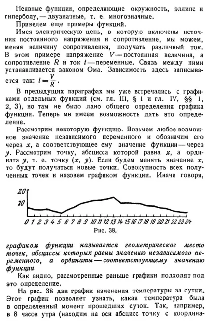 Загальне визначення функції приклади область існування функції - вирішення завдань, контрольних (визначення) Загальне визначення функції приклади область існування функції - вирішення завдань, контрольних
