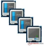 Огляд ноутбука lenovo g770 m533age (яскравість) Огляд ноутбука lenovo g770 m533age