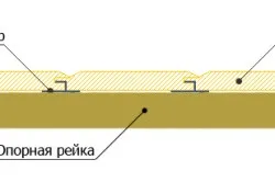 Обшивка лазні всередині вагонкою своїми руками схеми монтажу, покриття (фото і відео) (експерт лазні) Обшивка лазні всередині вагонкою своїми руками схеми монтажу, покриття (фото і відео)