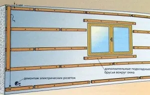 Обшивка стін вагонкою своїми руками - ремонт від а до я своїми руками свіжі ідеї та інновації в (вагонкою) Обшивка стін вагонкою своїми руками - ремонт від а до я своїми руками свіжі ідеї та інновації в