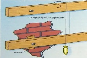 Обшивка стін вагонкою своїми руками - ремонт від а до я своїми руками свіжі ідеї та інновації в (обробка вагонкою) Обшивка стін вагонкою своїми руками - ремонт від а до я своїми руками свіжі ідеї та інновації в