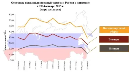Огляд зовнішньої торговліУкаіни в січні 2015 роки (співдружність незалежних держав) Огляд зовнішньої торговліУкаіни в січні 2015 року