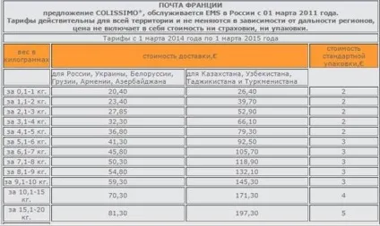 Огляд посередників з доставки з франції (огляд товару) Огляд посередників з доставки з франції