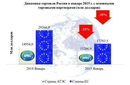 Огляд зовнішньої торговліУкаіни в січні 2015 роки (2015) Огляд зовнішньої торговліУкаіни в січні 2015 року