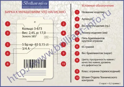 Про що говорить ярличок ювелірного виробу з діамантами діаманти, камінь, ограновування, ювелірне (вага діаманта) Про що говорить ярличок ювелірного виробу з діамантами діаманти, камінь, ограновування, ювелірне