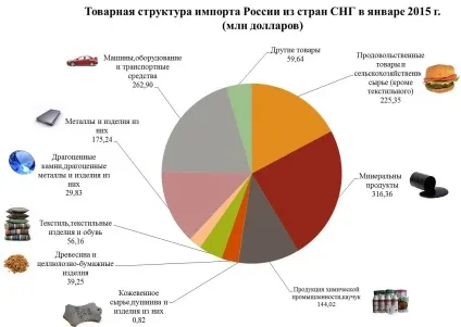 Огляд зовнішньої торговліУкаіни в січні 2015 роки (зовнішньої) Огляд зовнішньої торговліУкаіни в січні 2015 року