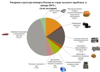 Огляд зовнішньої торговліУкаіни в січні 2015 роки (експорт) Огляд зовнішньої торговліУкаіни в січні 2015 року