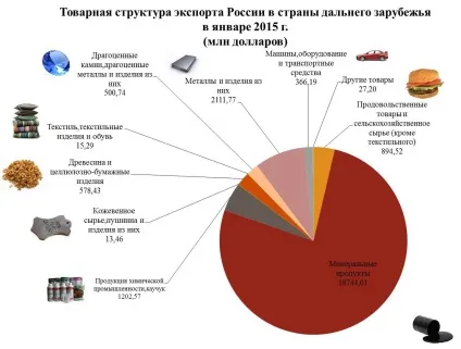 Огляд зовнішньої торговліУкаіни в січні 2015 роки (росії) Огляд зовнішньої торговліУкаіни в січні 2015 року