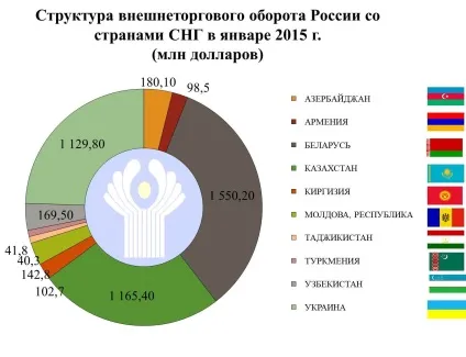 Огляд зовнішньої торговліУкаіни в січні 2015 роки (зовнішня торгівля) Огляд зовнішньої торговліУкаіни в січні 2015 року