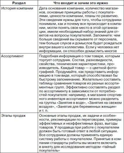 Навчання персоналу навіщо вчити, чому вчити і кому довірити