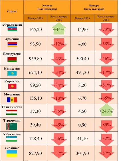 Огляд зовнішньої торговліУкаіни в січні 2015 роки (зовнішня торгівля) Огляд зовнішньої торговліУкаіни в січні 2015 року