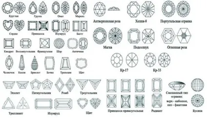 Огранювання алмаза різновиди і форми (форми) Огранювання алмаза різновиди і форми