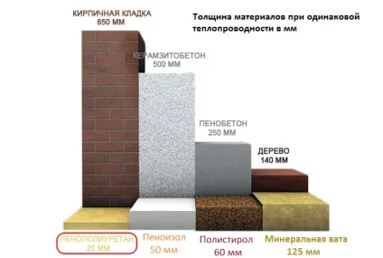 Про Піноізол (ПІНОІЗОЛ) Про пІНОІЗОЛОМ