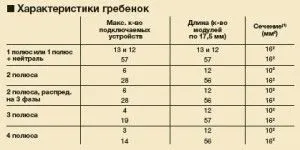Сполучні шини для автоматів, гребінки (автоматів) Сполучні шини для автоматів, гребінки
