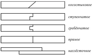 з'єднання пайкою
