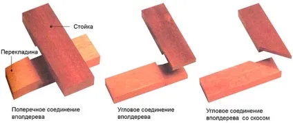 З'єднання вполдерева своїми руками з компонентів однакової товщини (впівдерева) З'єднання вполдерева своїми руками з компонентів однакової товщини