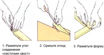 З'єднання вполдерева своїми руками з компонентів однакової товщини (з'єднання вполдерева) З'єднання вполдерева своїми руками з компонентів однакової товщини
