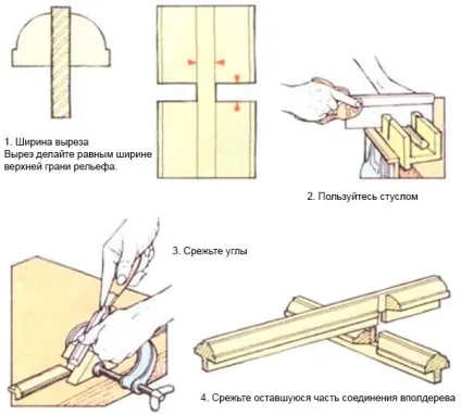 З'єднання вполдерева своїми руками з компонентів однакової товщини (компонентів) З'єднання вполдерева своїми руками з компонентів однакової товщини