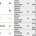 Основні секрети змішування фарби для оздоблювальних робіт (фарби) Основні секрети змішування фарби для оздоблювальних робіт