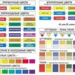 Основні секрети змішування фарби для оздоблювальних робіт (оздоблювальних) Основні секрети змішування фарби для оздоблювальних робіт