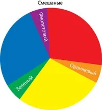 Основи колористики для початківців перукарів (фарба для волосся) Основи колористики для початківців перукарів