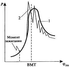 Визначення октанового числа розрахунковим методом - студопедія (школопедія) Визначення октанового числа розрахунковим методом - студопедія