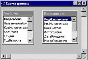 Визначення ключового поля - студопедія (реферат) Визначення ключового поля - студопедія