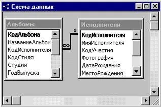 Визначення ключового поля - студопедія (школопедія) Визначення ключового поля - студопедія