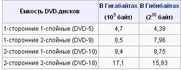 Оптичні носії, носії інформації (оптичні) Оптичні носії, носії інформації