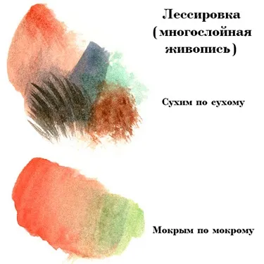 Основні техніки живопису гуашшю