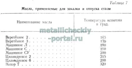 Основи термічної обробки стали