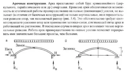 Основні типи несучих конструкцій (що відокремлюють) Основні типи несучих конструкцій