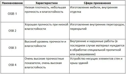 Осб плита фото, технічні характеристики, відео, відгуки (характеристики) Осб плита фото, технічні характеристики, відео, відгуки