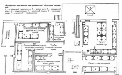 Організація складського і тарного господарства, призначення, компоновка складських приміщень (курси) Організація складського і тарного господарства, призначення, компоновка складських приміщень