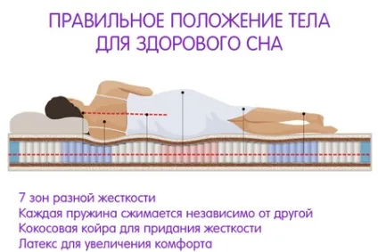 Ортопедичні матраци який вибрати при остеохондрозі шийного відділу