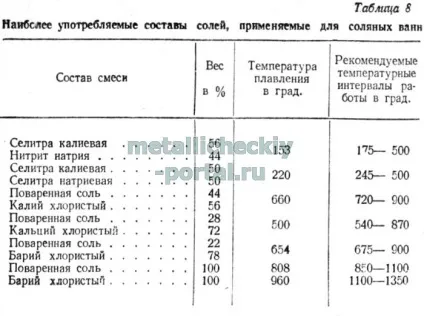 Основи термічної обробки стали