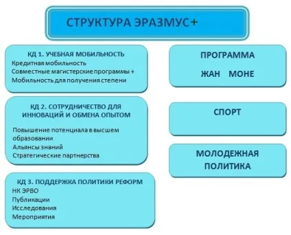 Про програму