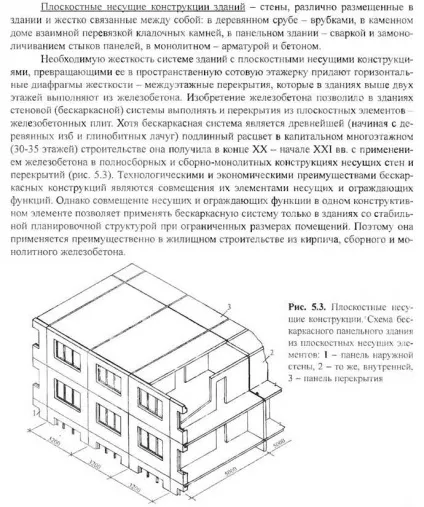 Основні типи несучих конструкцій (власного) Основні типи несучих конструкцій