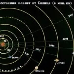 Відключається модем билайн - модем сам вимикається, суцільне непорозуміння