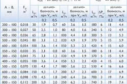Віддушини в фундаменті своїми руками як зробити вентиляцію (віддушини) Віддушини в фундаменті своїми руками як зробити вентиляцію