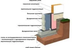 Віддушини в фундаменті своїми руками як зробити вентиляцію (як зробити віддушина фундамент вентиляція) Віддушини в фундаменті своїми руками як зробити вентиляцію