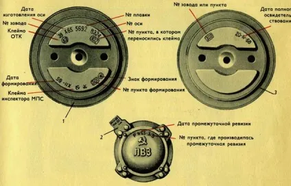 Основними ознаками виявлення таких тріщин є місцеве розширення бандажа у обода центру (бандажа) Основними ознаками виявлення таких тріщин є місцеве розширення бандажа у обода центру