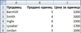 Показ або приховування сітки на аркуші