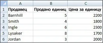 Показ або приховування сітки на аркуші