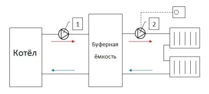 Опалення будинку електрикою дешево і як скоротити витрати