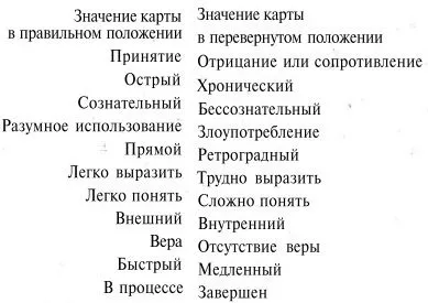 перевернуті карти
