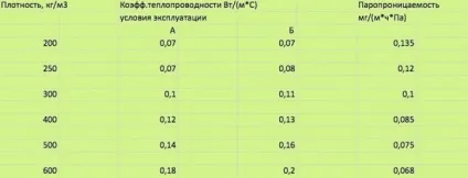 Пінополістиролбетон блоки особливості, розміри, фото