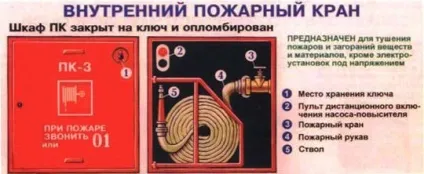 Пересування пожежних рукавів інструкція для організації (рукавів) Пересування пожежних рукавів інструкція для організації