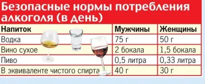 Печінка алкоголіка і здорової людини фото печінки питущого (печінки) Печінка алкоголіка і здорової людини фото печінки питущого