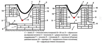 Піч для казана своїми руками з цегли, труби і дисків (казана) Піч для казана своїми руками з цегли, труби і дисків
